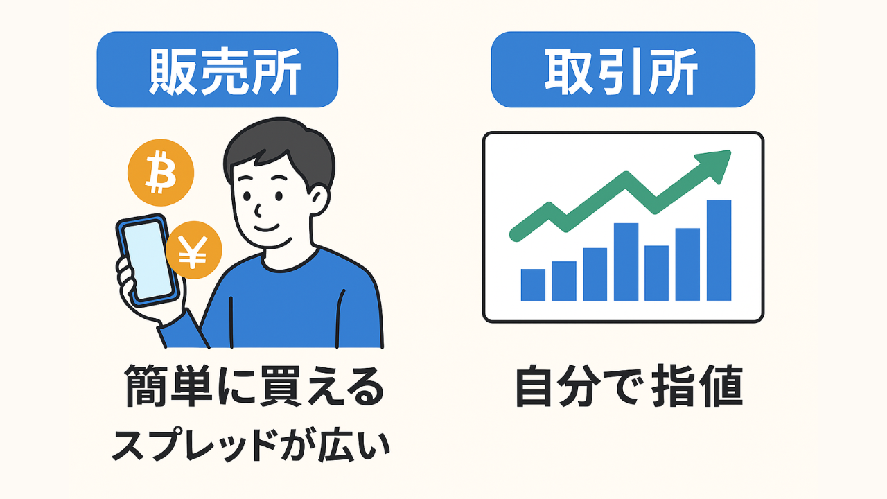 GMOコイン販売所と取引所の比較