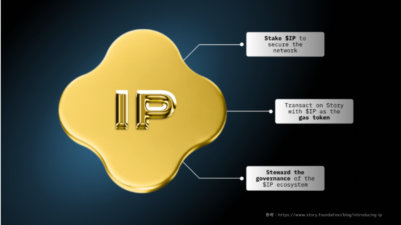 What is $IP?