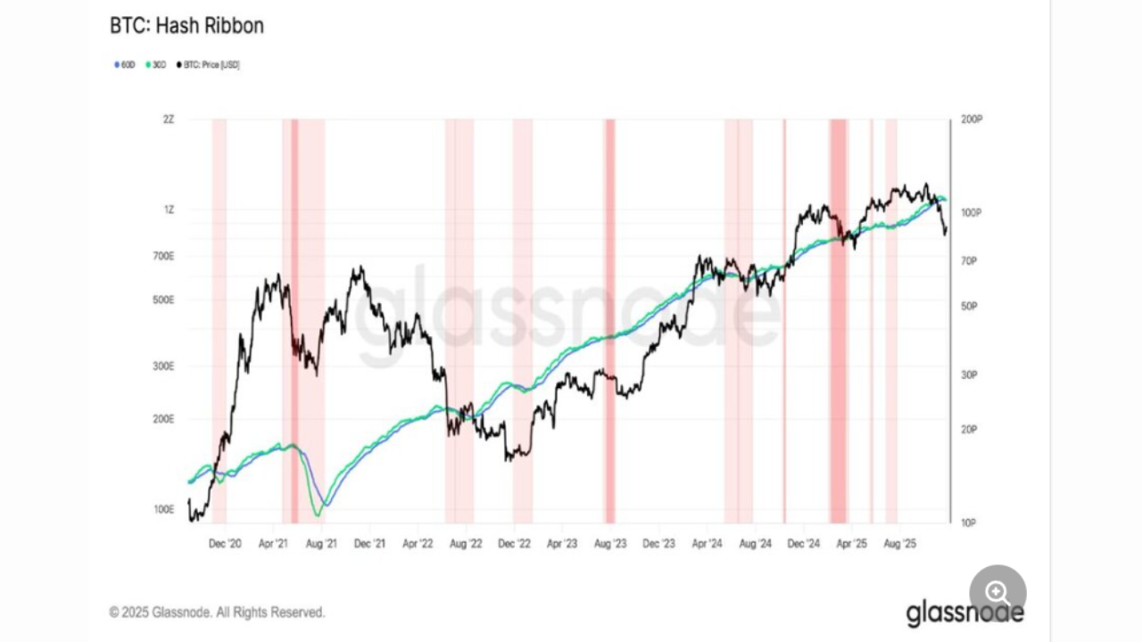 ビットコインハッシュリボン
